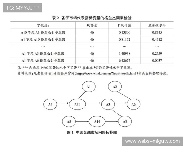 理性看待足球博彩市场预测信息的重要性与风险分析 理性看待足球博彩市场预测信息的重要性与风险分析
